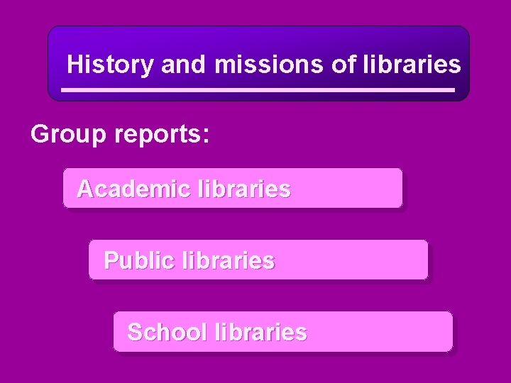 History and missions of libraries Group reports: Academic libraries Public libraries School libraries 