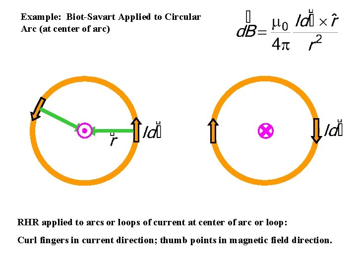 Example: Biot-Savart Applied to Circular Arc (at center of arc) RHR applied to arcs