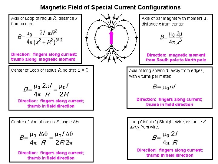 Magnetic Field of Special Current Configurations Axis of Loop of radius R, distance x