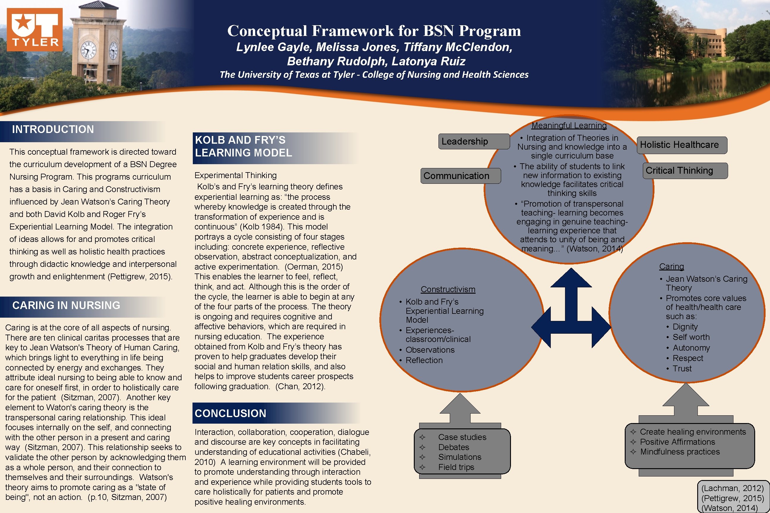 Conceptual Framework for BSN Program Lynlee Gayle, Melissa Jones, Tiffany Mc. Clendon, Bethany Rudolph,