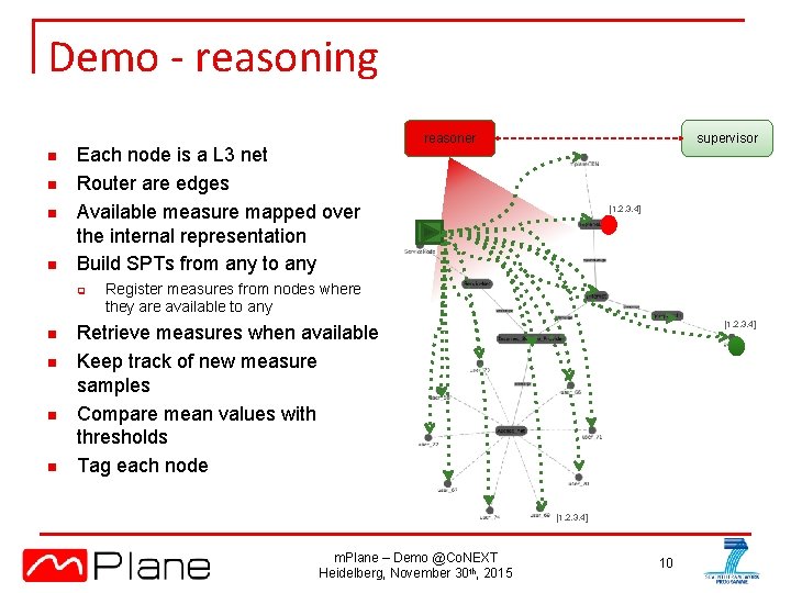 Demo - reasoning n n Each node is a L 3 net Router are
