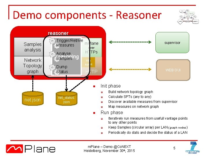 Demo components - Reasoner reasoner Samples analysis Network Topology graph Trigger/Retrive m. Plane Measures