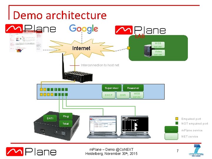 Demo architecture LAB WEB server Internet Video server Interconnection to host net Supervisor DHCP