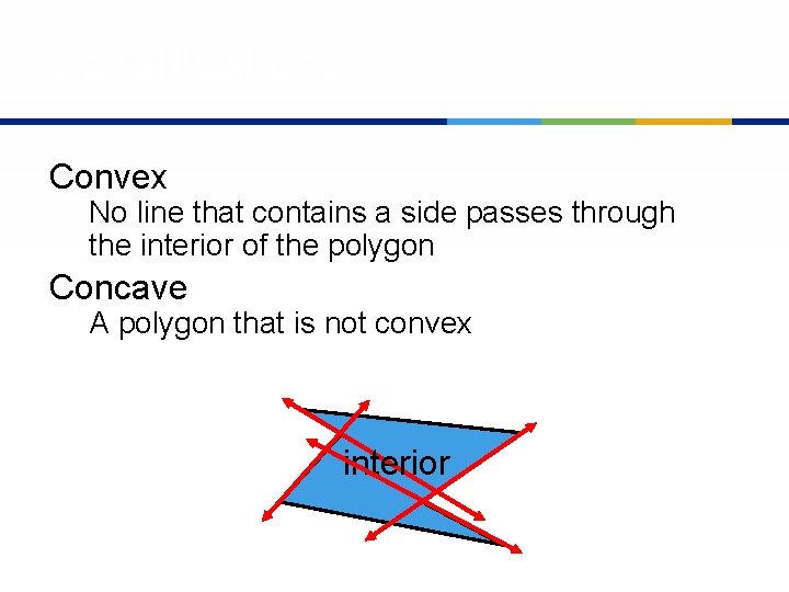 classifications Convex No line that contains a side passes through the interior of the