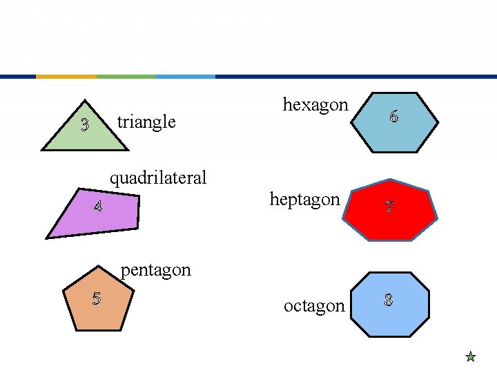 Previously in Math: Classification triangle 3 hexagon 6 quadrilateral 4 heptagon 7 octagon 8