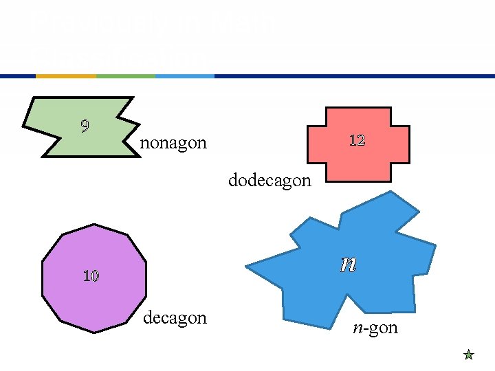 Previously in Math: Classification 9 12 nonagon dodecagon n 10 decagon n-gon 