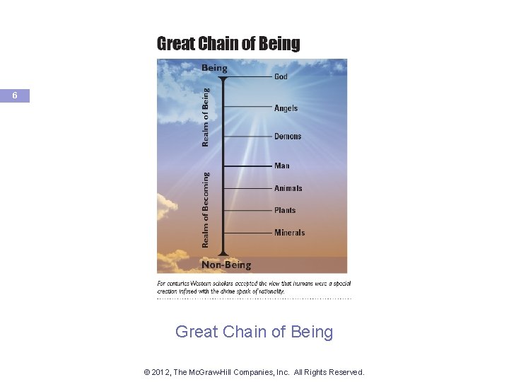 6 Great Chain of Being © 2012, The Mc. Graw-Hill Companies, Inc. All Rights
