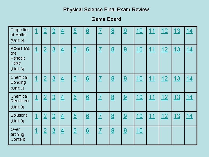 Physical Science Final Exam Review Game Board Properties of Matter (Unit 5) 1 2 Physical Science Final Exam Review Game Board Properties of Matter (Unit 5) 1 2