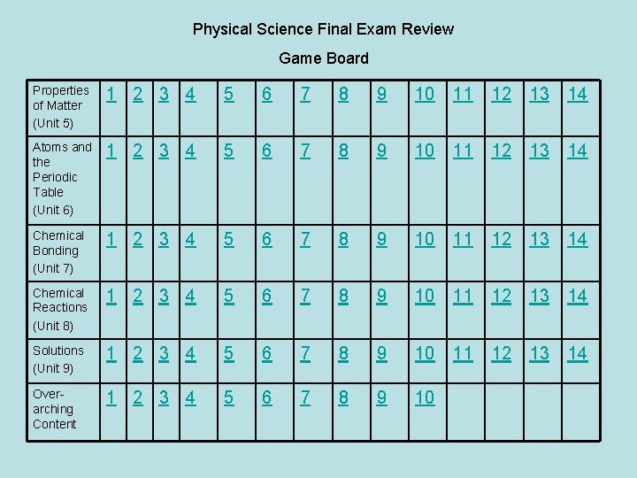 Physical Science Final Exam Review Game Board Properties of Matter (Unit 5) 1 2