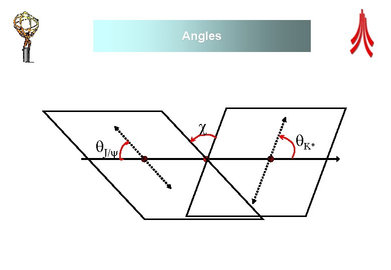Angles J/ K* 