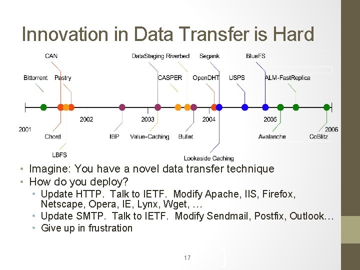 Innovation in Data Transfer is Hard • Imagine: You have a novel data transfer