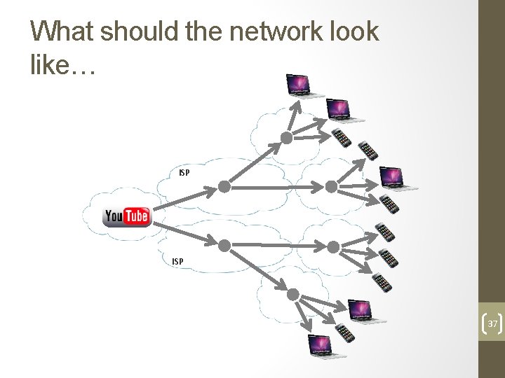 What should the network look like… ISP 37 
