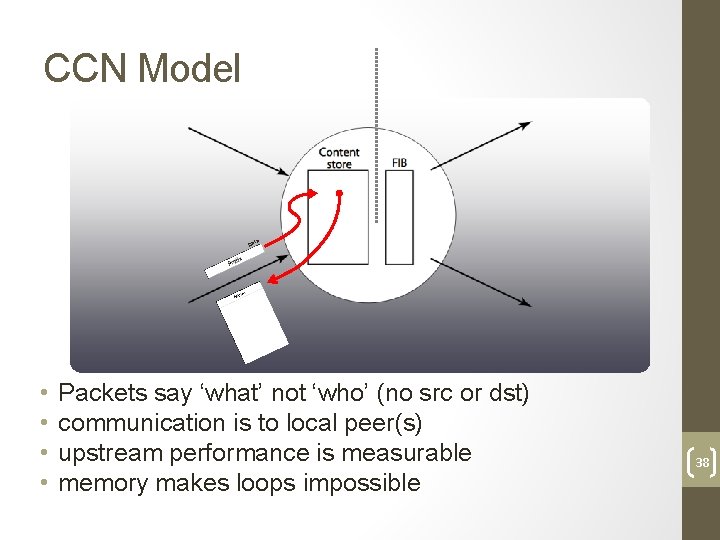 CCN Model a Dat • • Packets say ‘what’ not ‘who’ (no src or