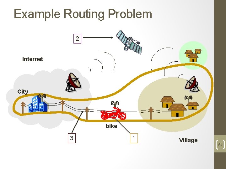 Example Routing Problem 2 Internet City bike 3 1 Village 64 