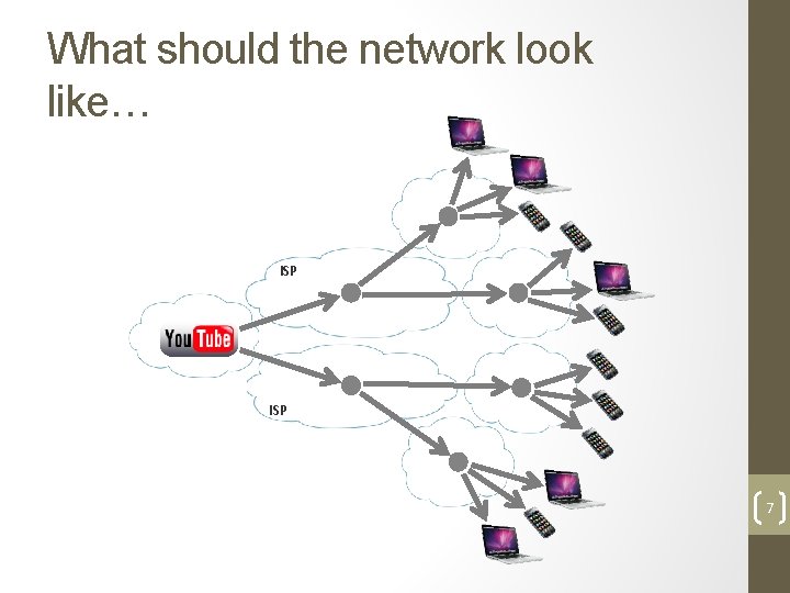 What should the network look like… ISP 7 