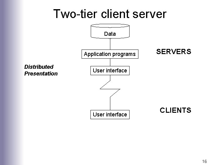 Two-tier client server Data Application programs Distributed Presentation SERVERS User interface CLIENTS 16 