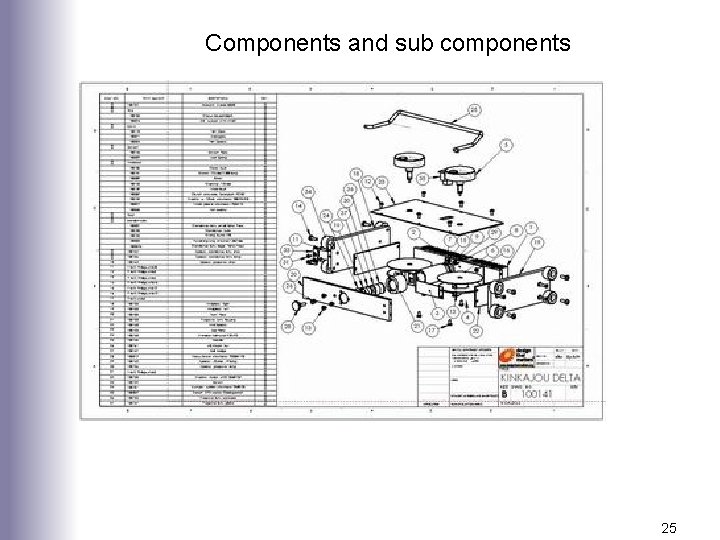 Components and sub components 25 