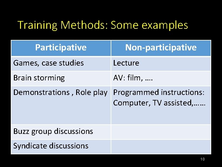 Training Methods: Some examples Participative Non-participative Games, case studies Lecture Brain storming AV: film, Training Methods: Some examples Participative Non-participative Games, case studies Lecture Brain storming AV: film,