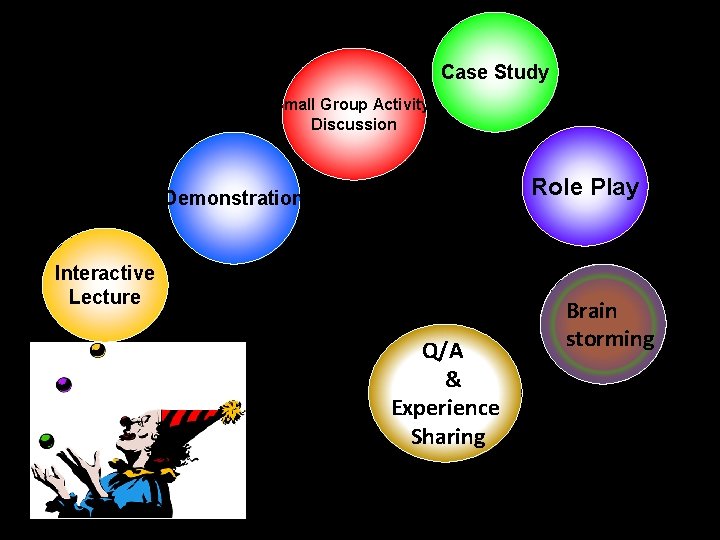 Case Study Small Group Activity/ Discussion Role Play Demonstration Interactive Lecture Q/A & Experience Case Study Small Group Activity/ Discussion Role Play Demonstration Interactive Lecture Q/A & Experience