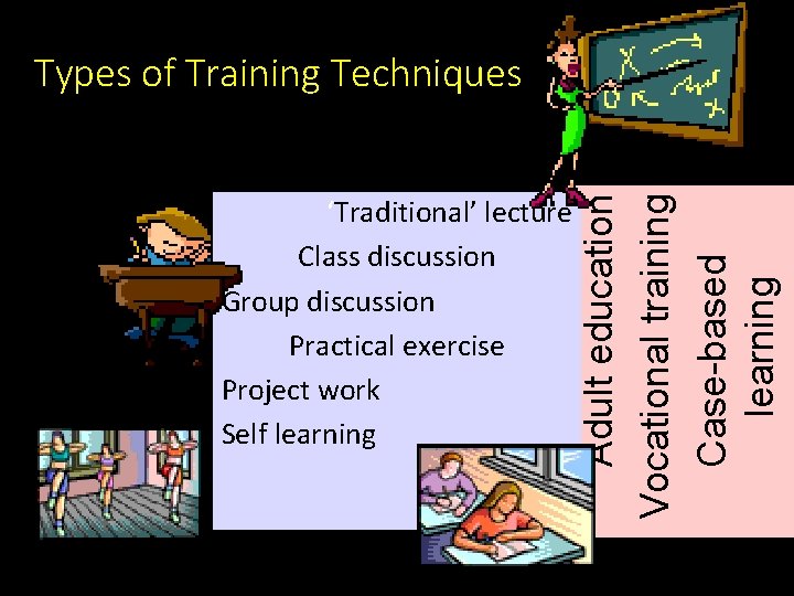 ‘Traditional’ lecture Class discussion Group discussion Practical exercise Project work Self learning Adult education ‘Traditional’ lecture Class discussion Group discussion Practical exercise Project work Self learning Adult education