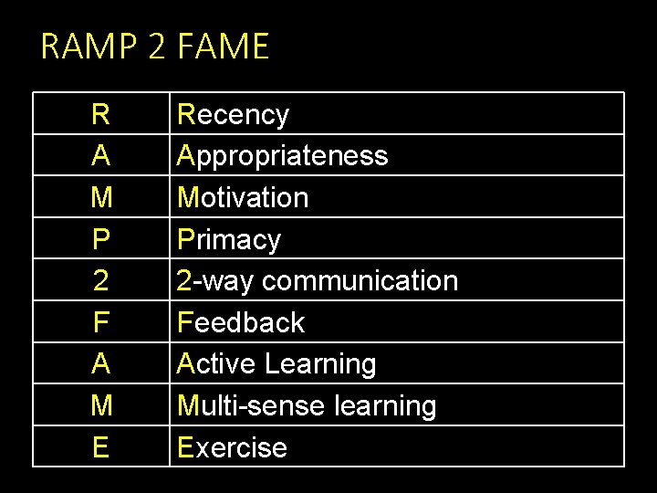RAMP 2 FAME R A M P 2 F A M E Recency Appropriateness RAMP 2 FAME R A M P 2 F A M E Recency Appropriateness