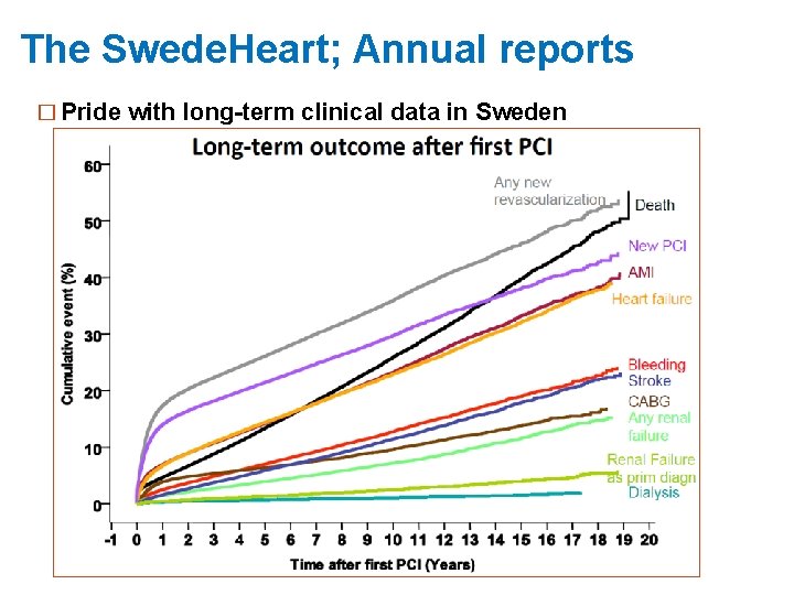 The Swede. Heart; Annual reports � Pride with long-term clinical data in Sweden 