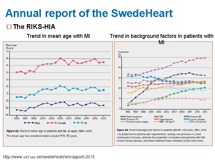 Annual report of the Swede. Heart � The RIKS-HIA Trend in mean age with