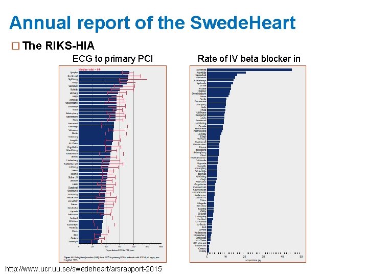 Annual report of the Swede. Heart � The RIKS-HIA ECG to primary PCI http: