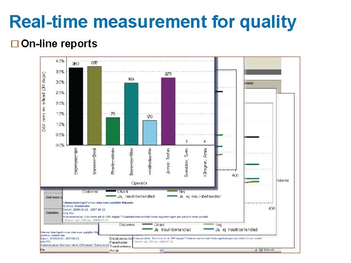 Real-time measurement for quality � On-line reports 