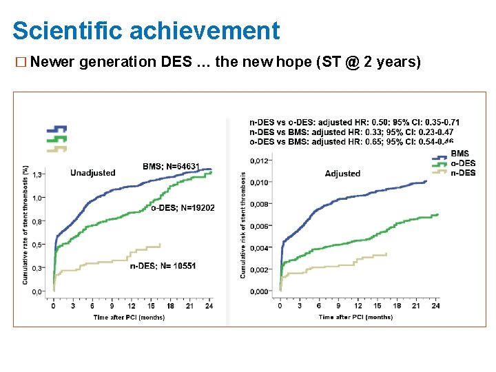 Scientific achievement � Newer generation DES … the new hope (ST @ 2 years)