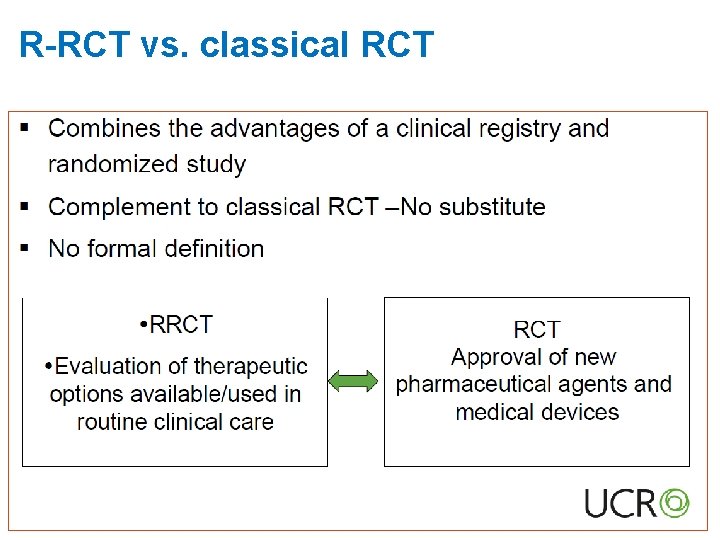 R-RCT vs. classical RCT 