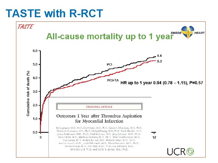 TASTE with R-RCT 