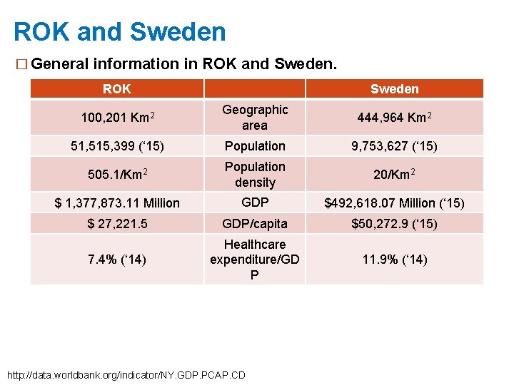 ROK and Sweden � General information in ROK and Sweden. ROK Sweden 100, 201