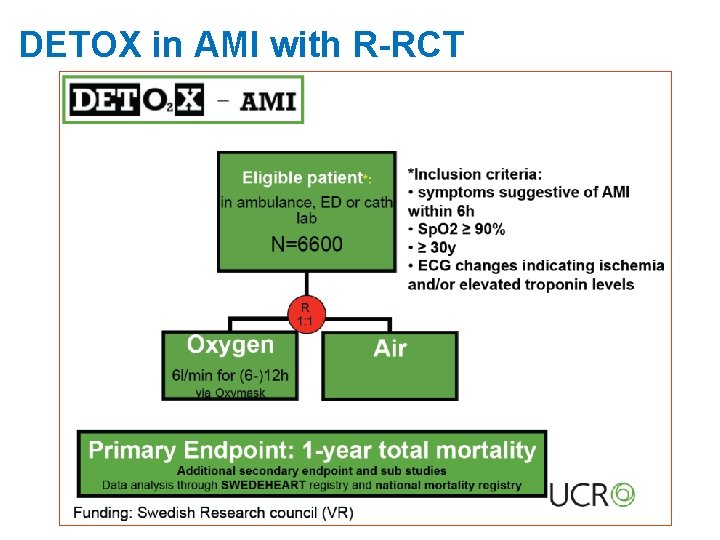 DETOX in AMI with R-RCT 