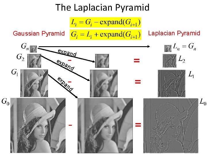 The Laplacian Pyramid Gaussian Pyramid expa n exp ex - d an = nd The Laplacian Pyramid Gaussian Pyramid expa n exp ex - d an = nd
