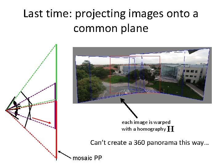 Last time: projecting images onto a common plane each image is warped with a Last time: projecting images onto a common plane each image is warped with a