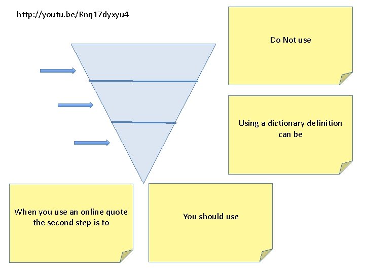 http: //youtu. be/Rnq 17 dyxyu 4 Do Not use Using a dictionary definition can