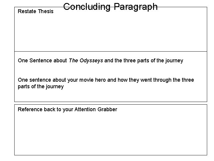 Restate Thesis Concluding Paragraph One Sentence about The Odysseys and the three parts of