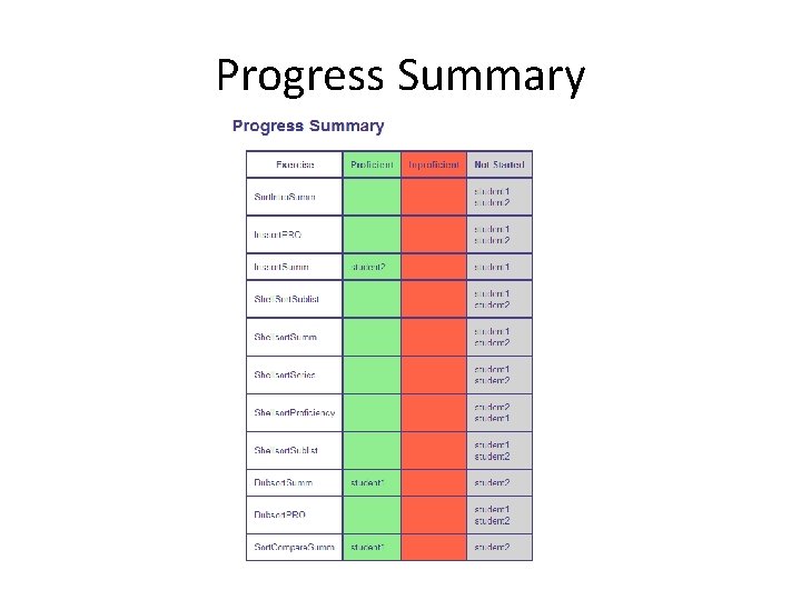 Progress Summary 