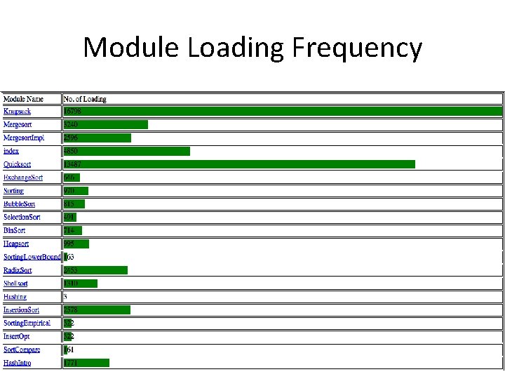 Module Loading Frequency 