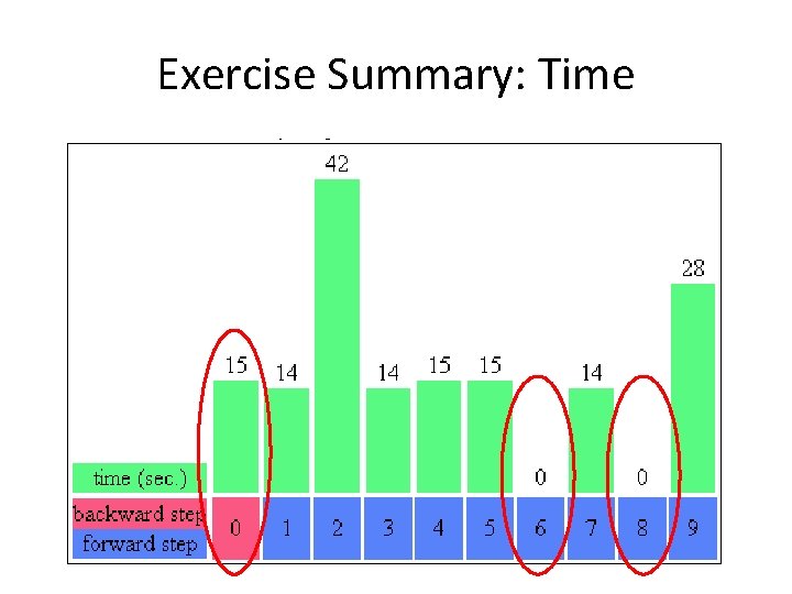 Exercise Summary: Time 