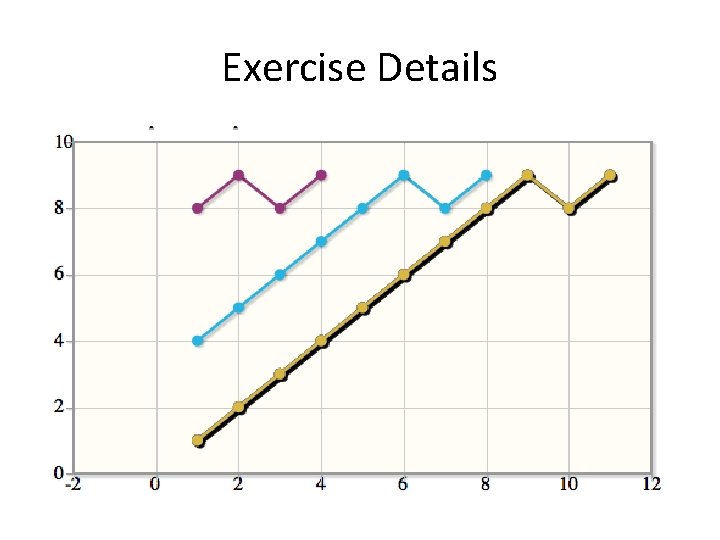 Exercise Details 