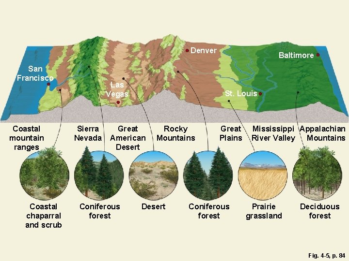 Denver San Francisco Coastal mountain ranges Coastal chaparral and scrub Las Vegas Sierra Nevada