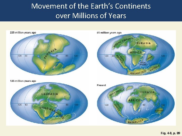 Movement of the Earth’s Continents over Millions of Years Fig. 4 -8, p. 89