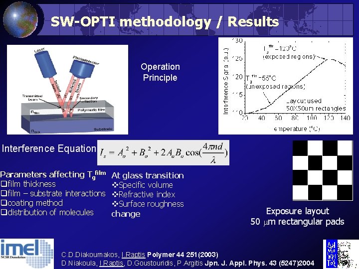 SW-OPTI methodology / Results Operation Principle Interference Equation Parameters affecting Tgfilm qfilm thickness qfilm