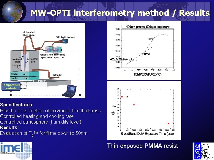 MW-OPTI interferometry method / Results Specifications: Real time calculation of polymeric film thickness Controlled