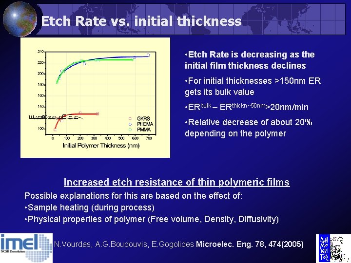 Etch Rate vs. initial thickness • Etch Rate is decreasing as the initial film