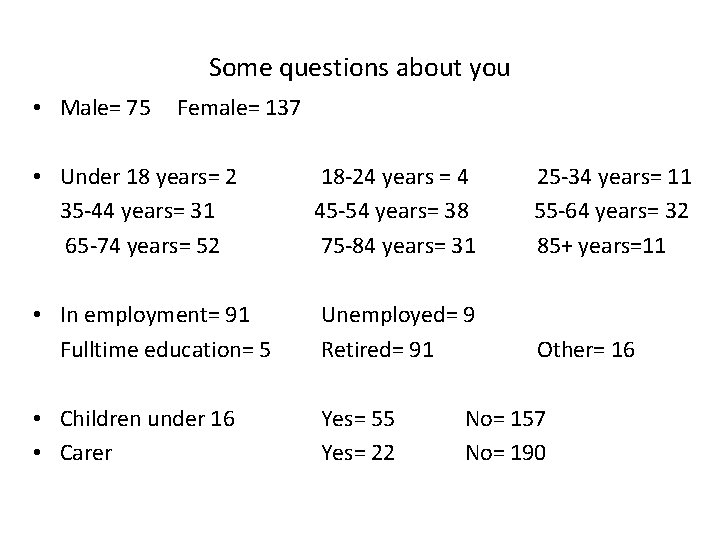 Some questions about you • Male= 75 Female= 137 • Under 18 years= 2