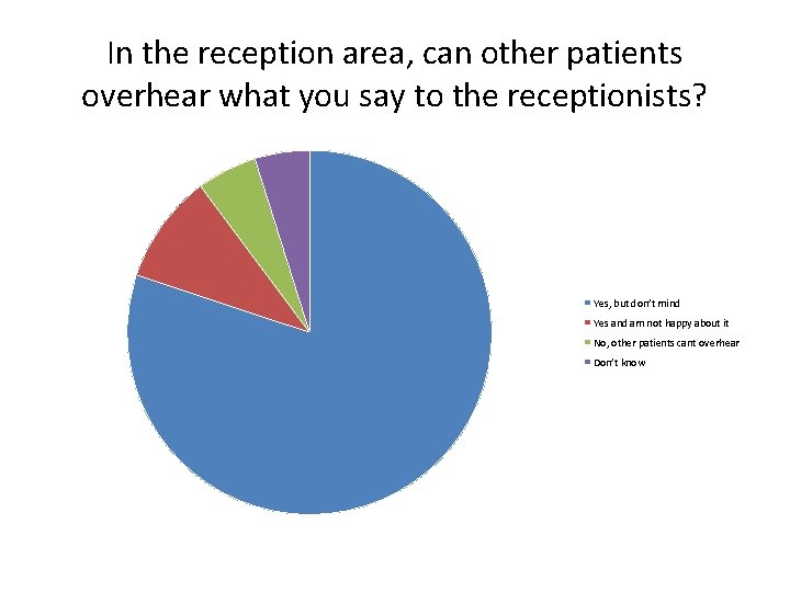 In the reception area, can other patients overhear what you say to the receptionists?