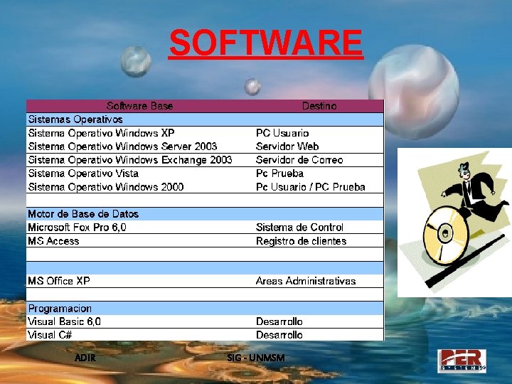 SOFTWARE ADIR SIG - UNMSM 